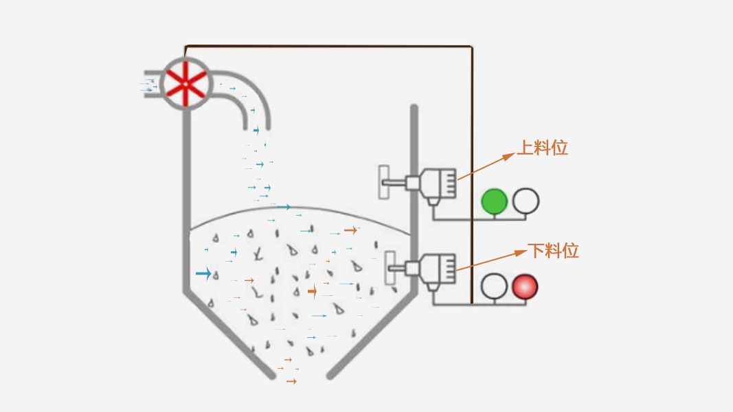 料位计工作原理图图片