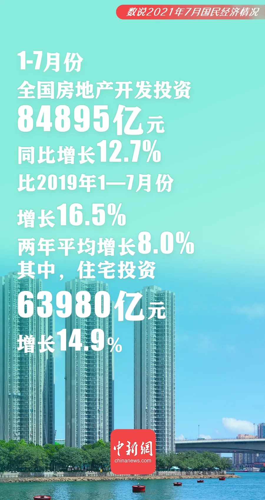 数说2021年7月国民经济情况