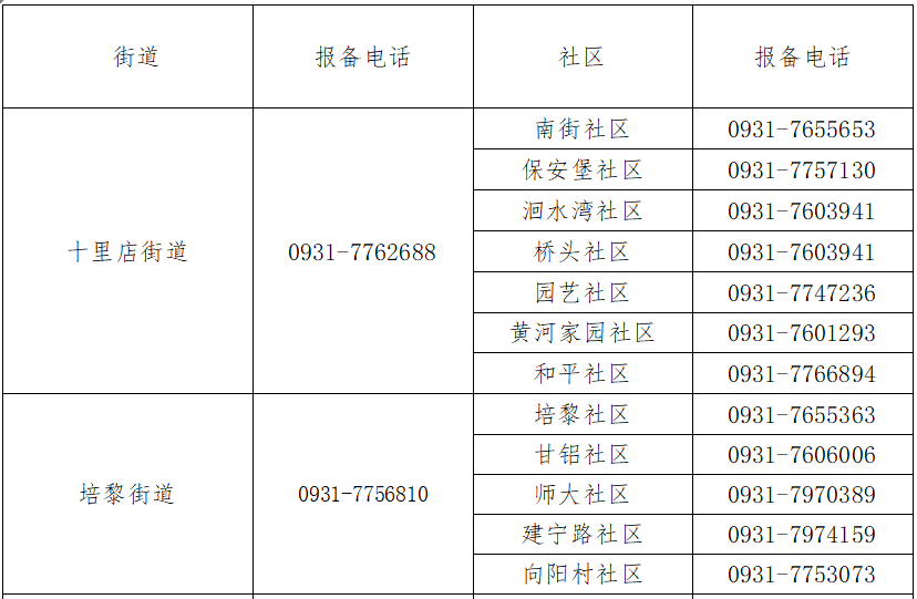 兰州疫情防控电话图片