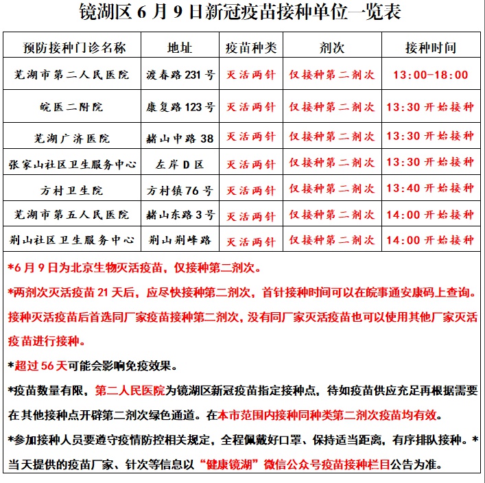 新冠疫苗针多长图片