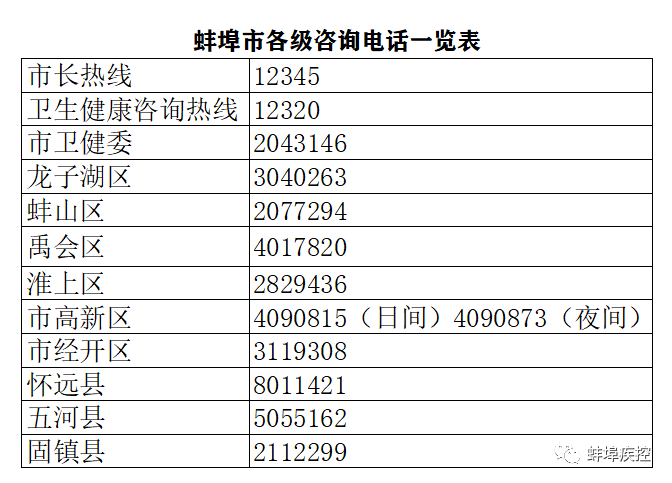 蚌埠市疾控中心緊急提醒:從上海和天津中風險地區來蚌人員應立即報備