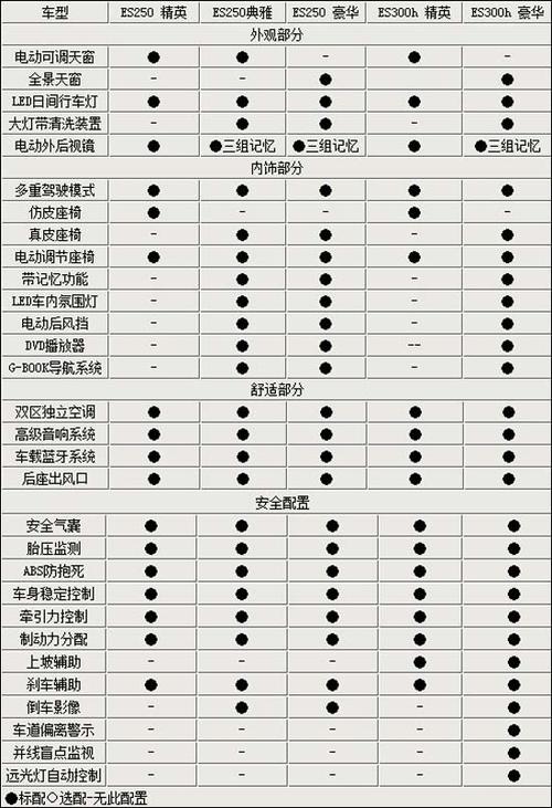 es260雷克萨斯参数图片