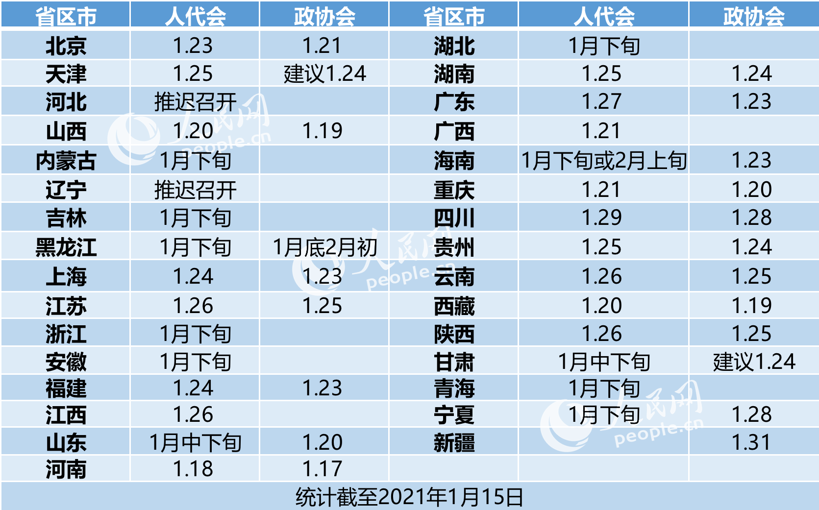 「网连中国」2021年省级两会1月17日开启 会期一览