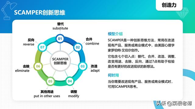 40种思维模型