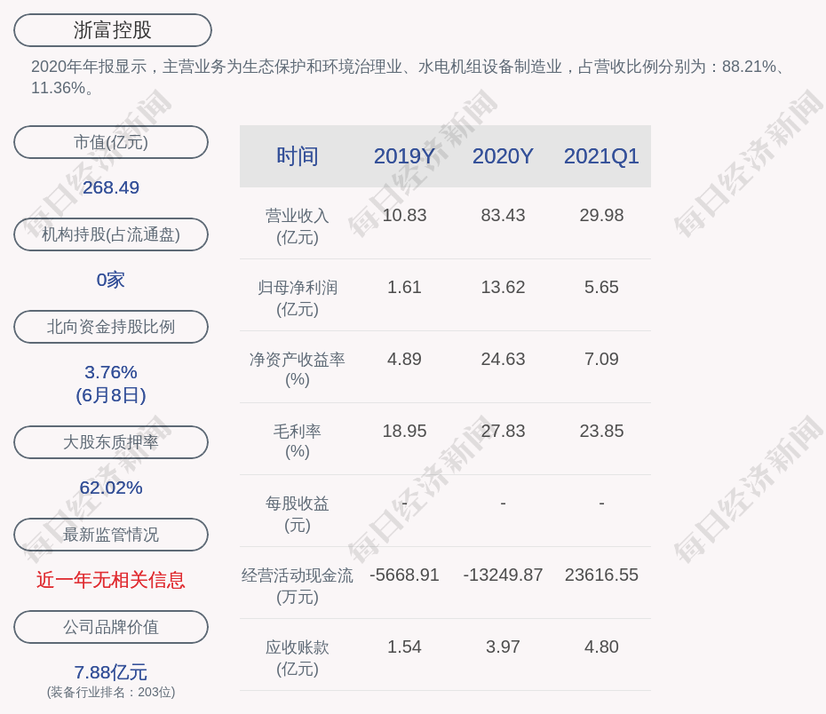 浙富控股:全资子公司申能环保对申联环保集团提供担保