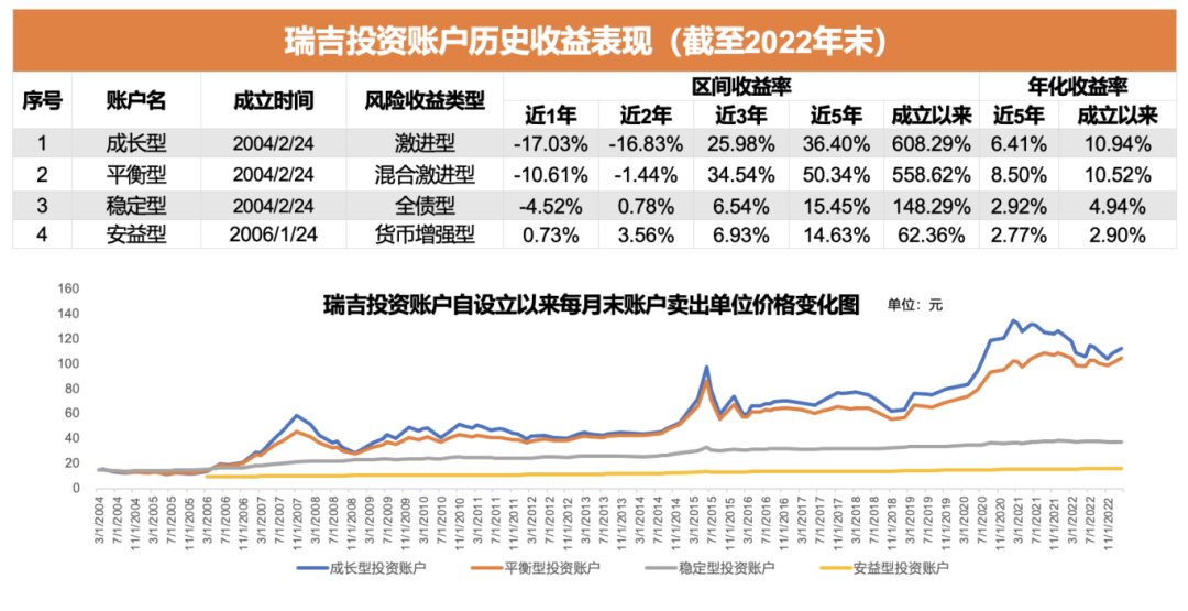 投连险的投资特色