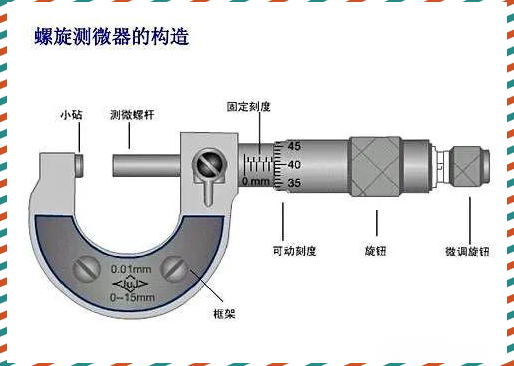 深入解析高中物理实验中的螺旋测微器