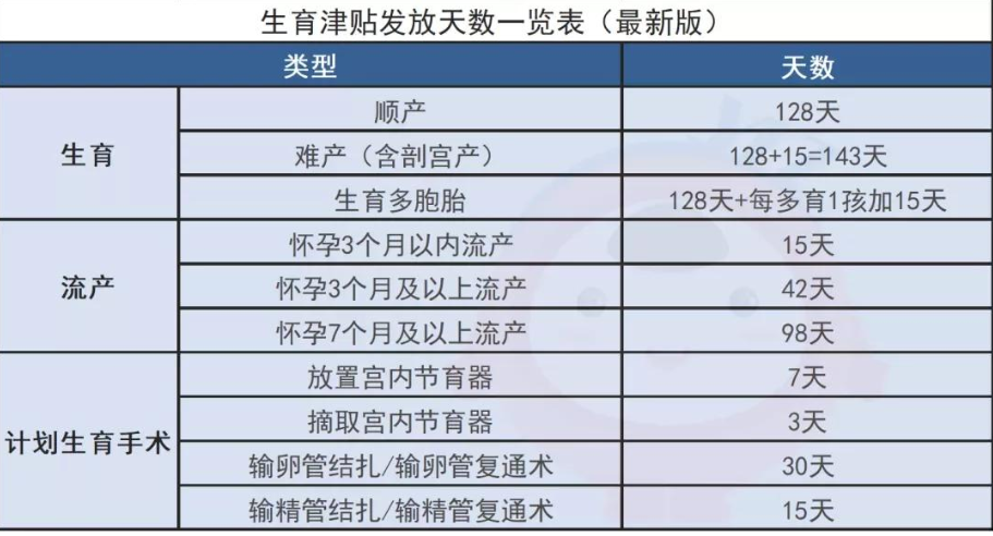 生育金怎么计算(生育金怎么计算的)