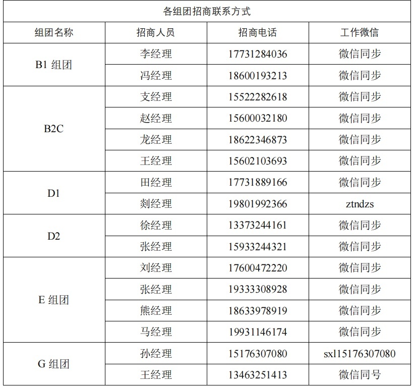 雄安新区容东安置房项目商业配套设施第四次招商