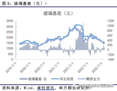 申万期货_商品专题_能源化工:基差修复行情过半,纯碱远月反弹空间或