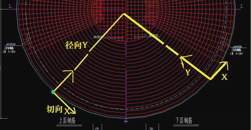 请参考下图以获得更直观的理解.2. 轴网向心