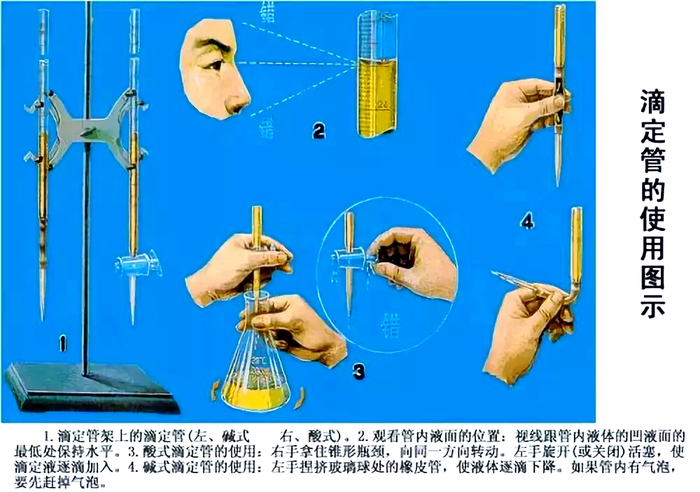 滴定管的使用与维护:从检漏到洗涤全指南