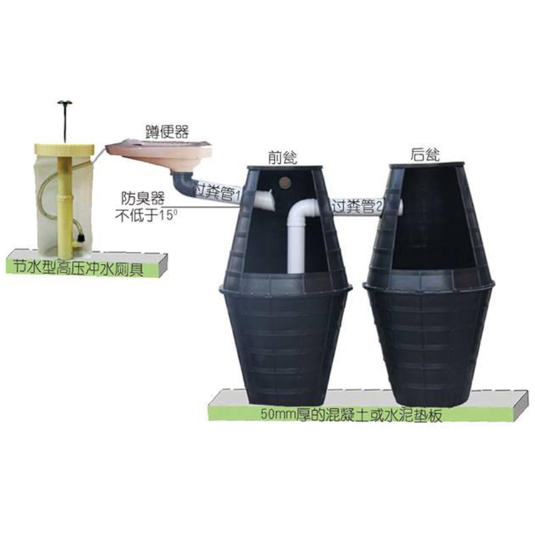 新型旱厕改造双瓮式厕所厂家批发