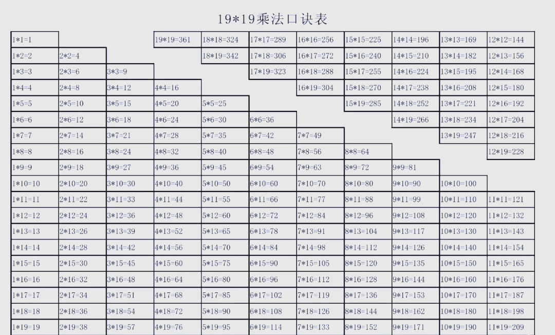 九九乘法口诀表:理解基础乘法的关键工具