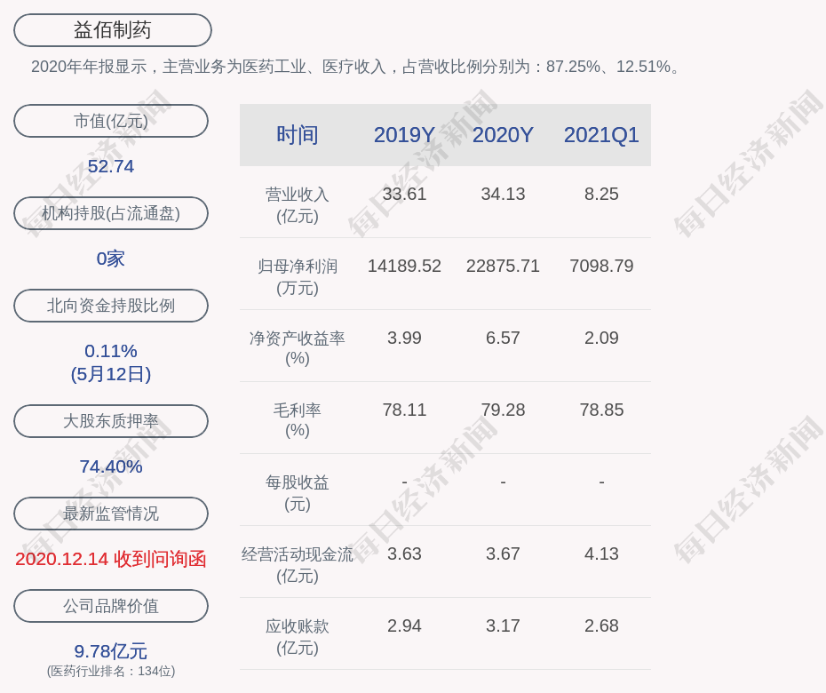 益佰制药:聘任窦雅琪为公司总经理