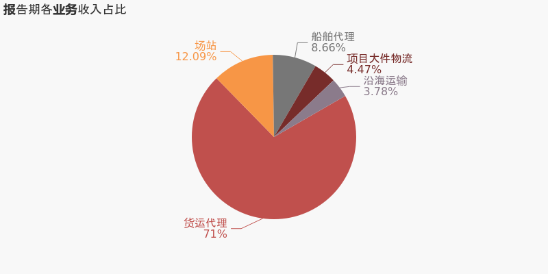 「图解年报」中创物流:2020年归母净利润为1.8亿元,同比下降11.2%