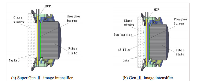 微光夜视核心器件|超二代像增强器