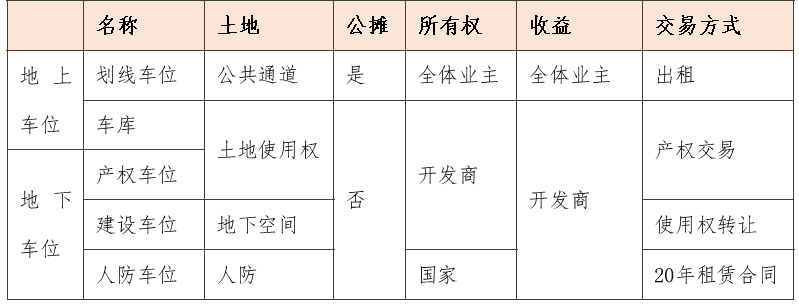 车库过户税费要多少钱(买10万车库要交多少税)