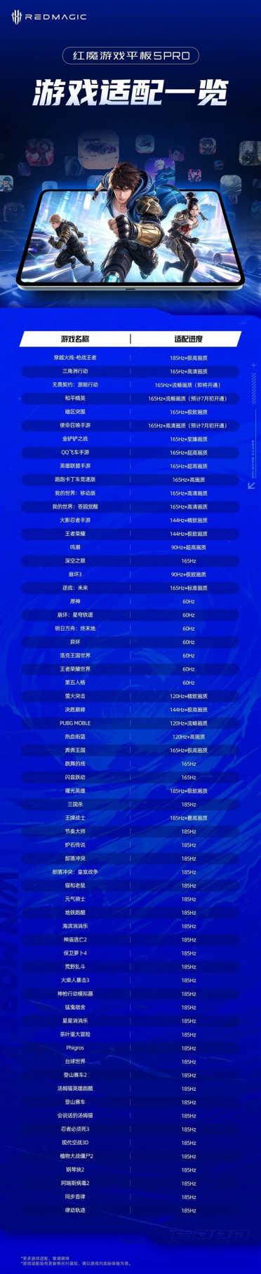 30多款手游拉满185Hz！红魔游戏平板5 PRO适配清单出炉