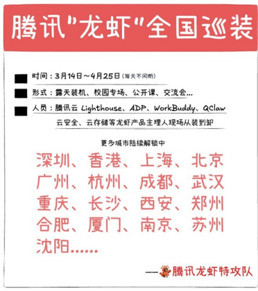 腾讯龙虾开启全国免费巡装：覆盖北上广深等17 个城市 为期40 天