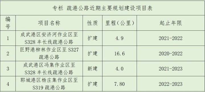 菏泽轨道交通1号线图片