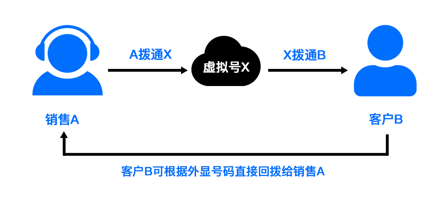 axb简写_AXB模式