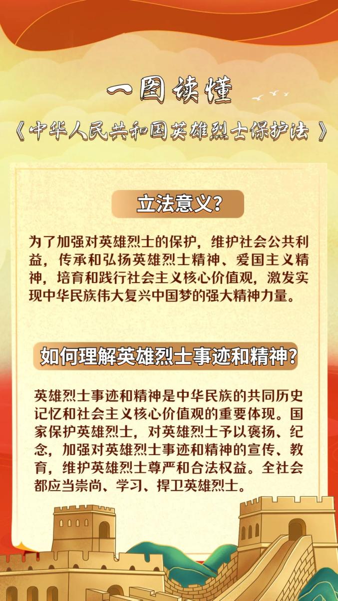 清澈的爱,须被守护!一图读懂《中华人民共和国英雄烈士保护法》