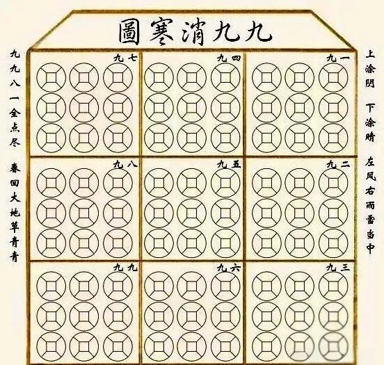 冬至时节,品味多样的《九九消寒图》