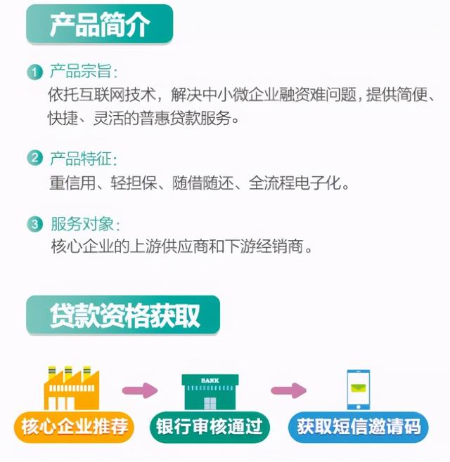 农业银行"链捷贷,链通产业,捷达万家