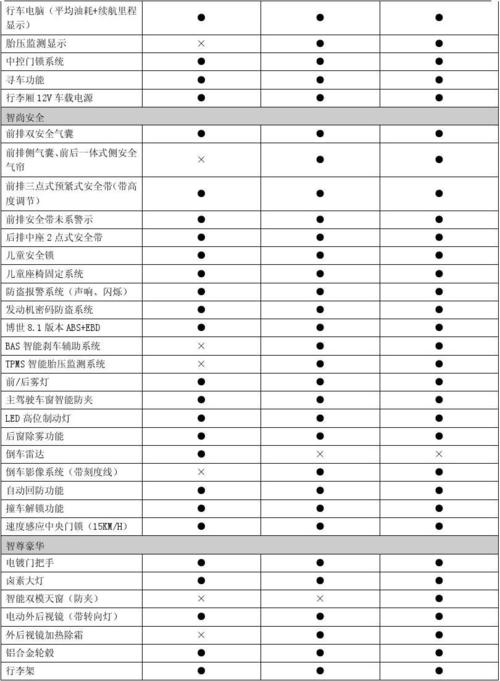 15款哈佛h2参数配置 2015款哈弗h2手动精英版参数