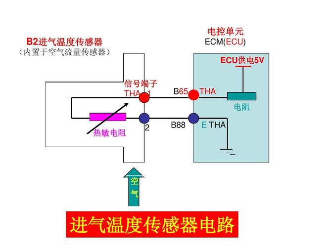 进气温度传感器工作原理电路介绍