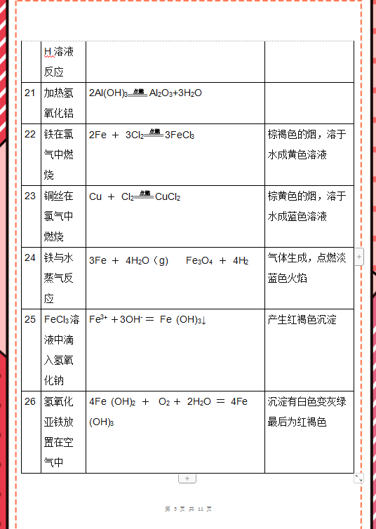 高考化學:52個