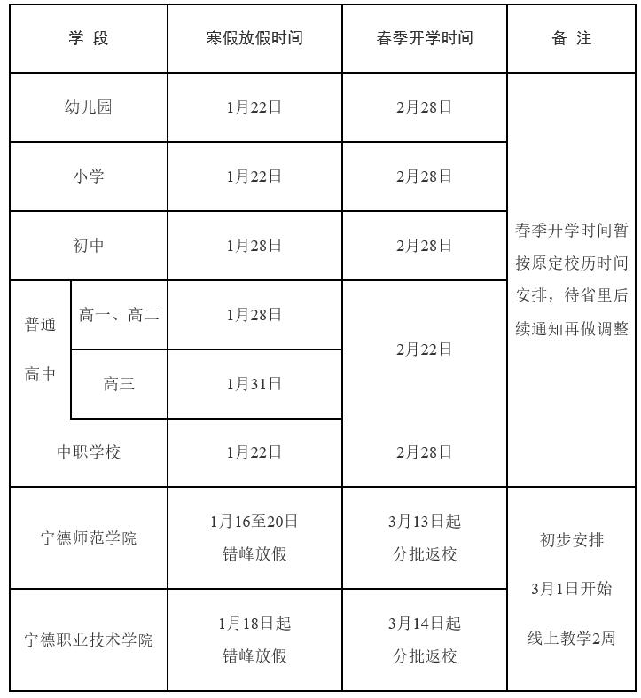 宁德市2021年中小学寒假时间确定 1月22日起放假
