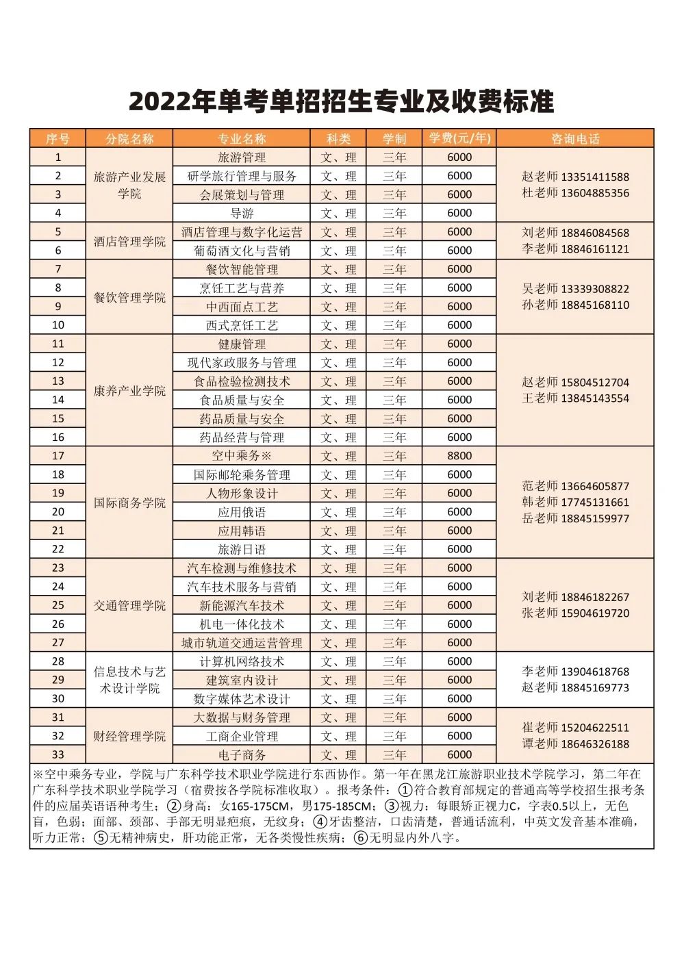 黑龍江旅遊職業技術學院2022年單獨招生考試補報開始了