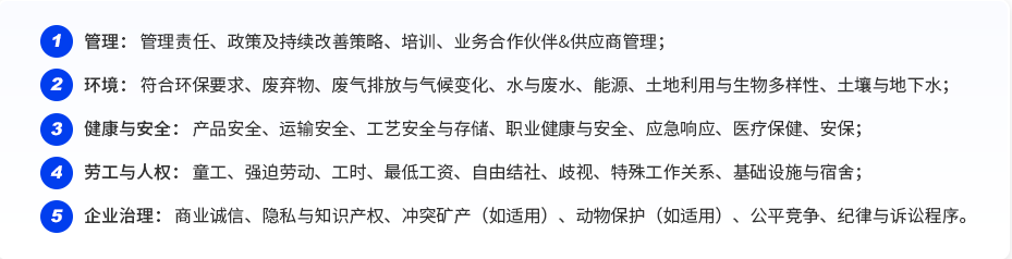 tfs认证	fs审核流程介绍