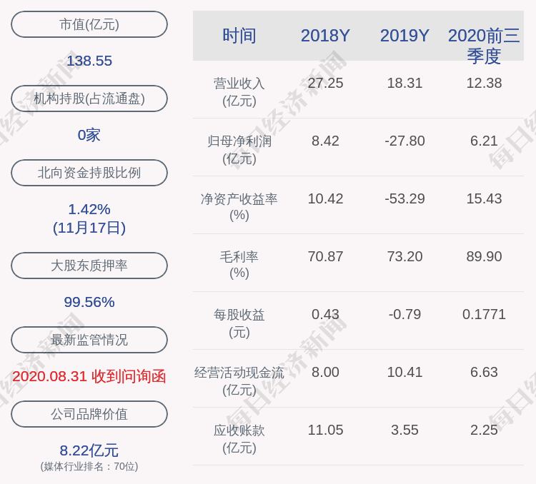 金科文化:实际控制人朱志刚1387万股解除质押