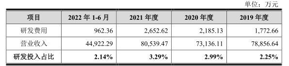 集采大背景下,济人药业ipo能改变竞争力下行的窘况?