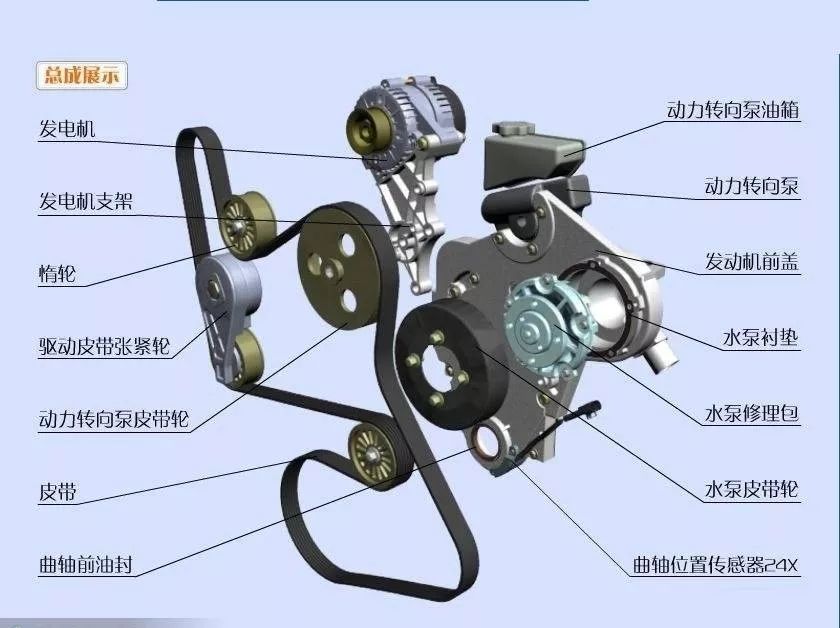 发动机工作原理示意图图片