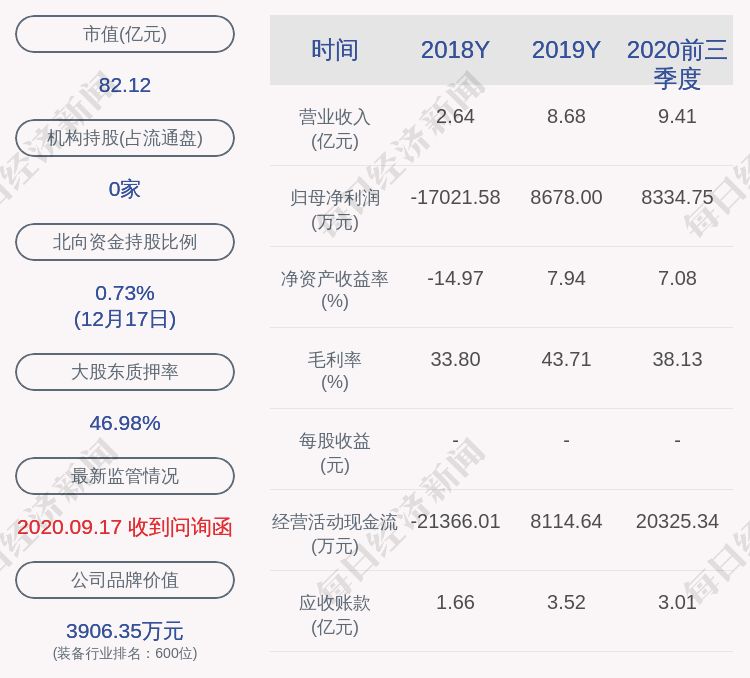 天和防务:股东聂新勇减持计划完成,减持股份约78万股