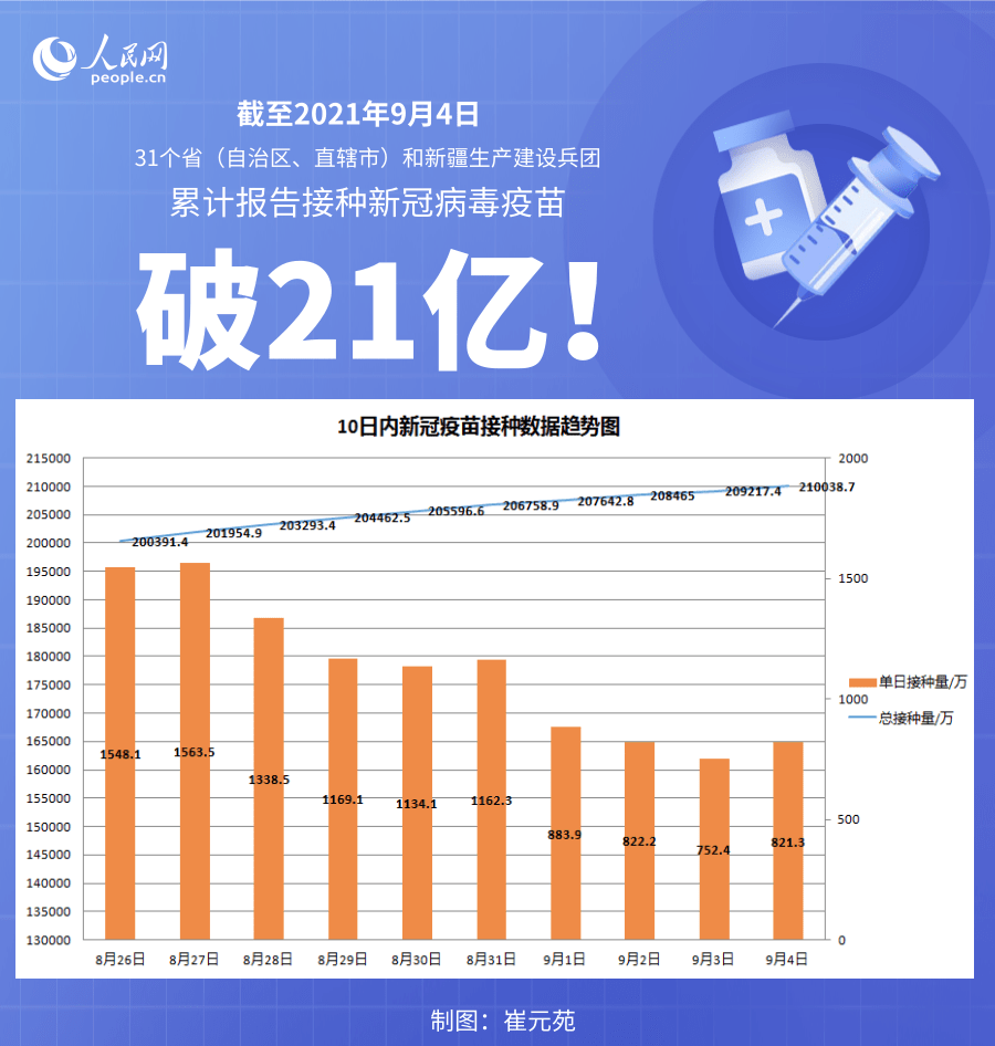 2021国内疫情图片