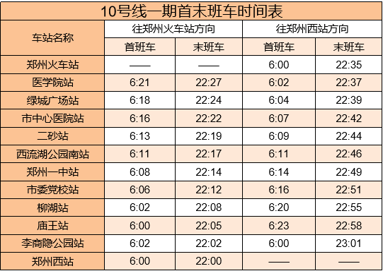 郑州地铁10号线站点图图片