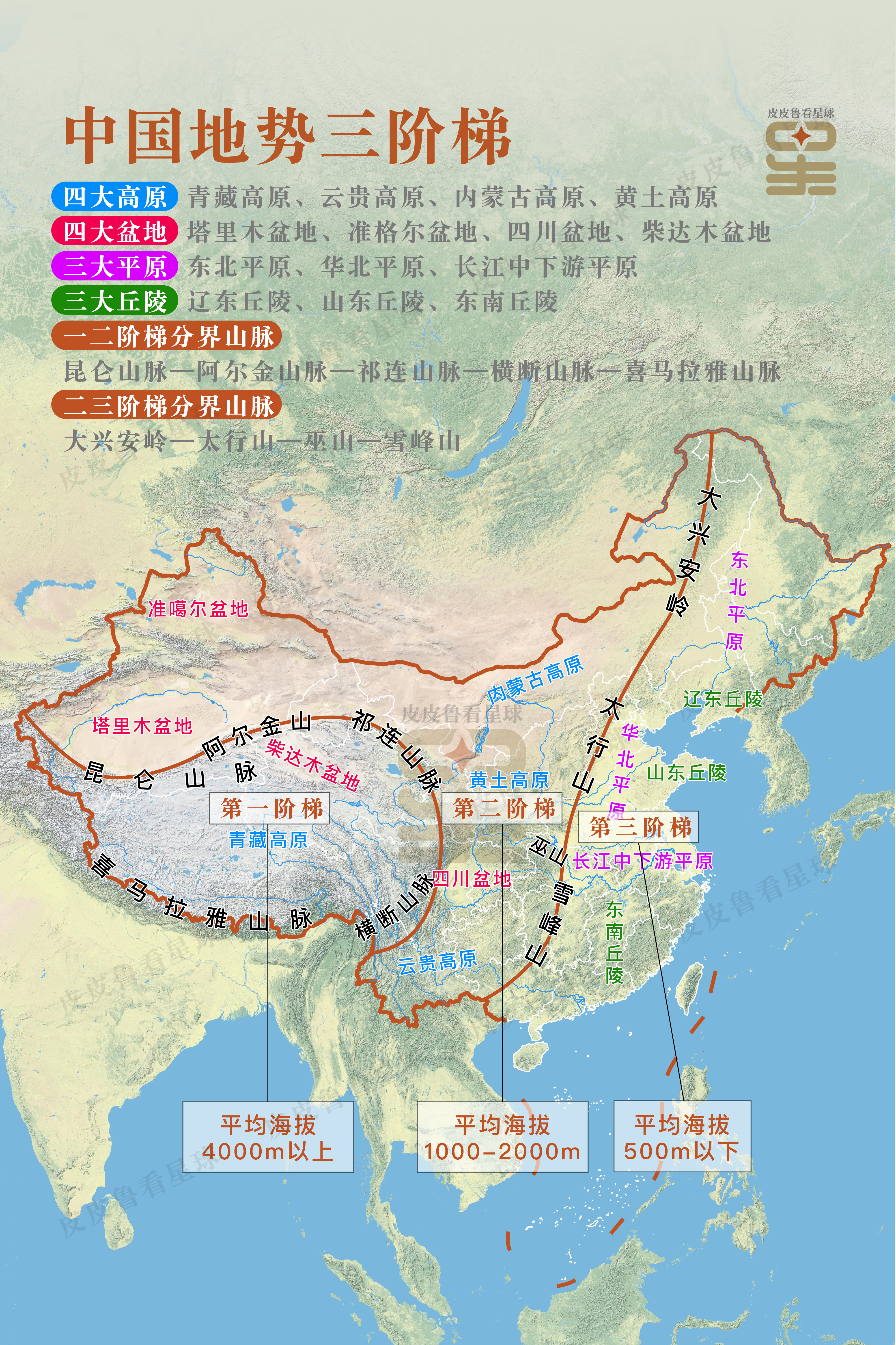 地理阶梯分界线分布图图片