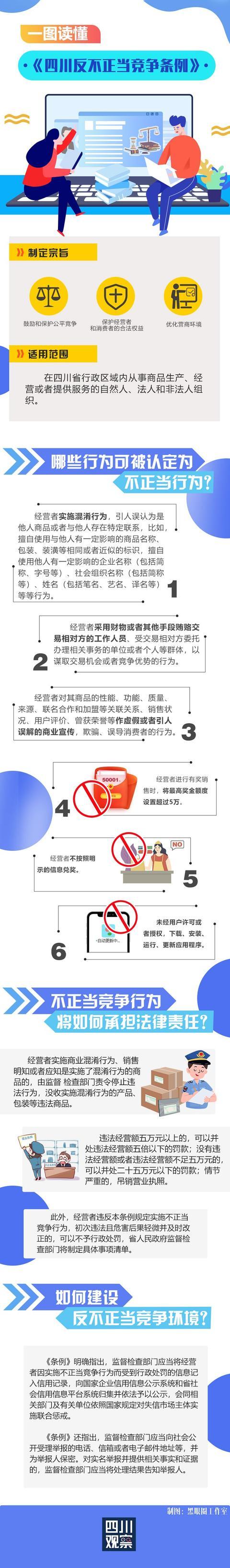 一圖讀懂 丨《四川省反不正當競爭條例》亮點有哪些?