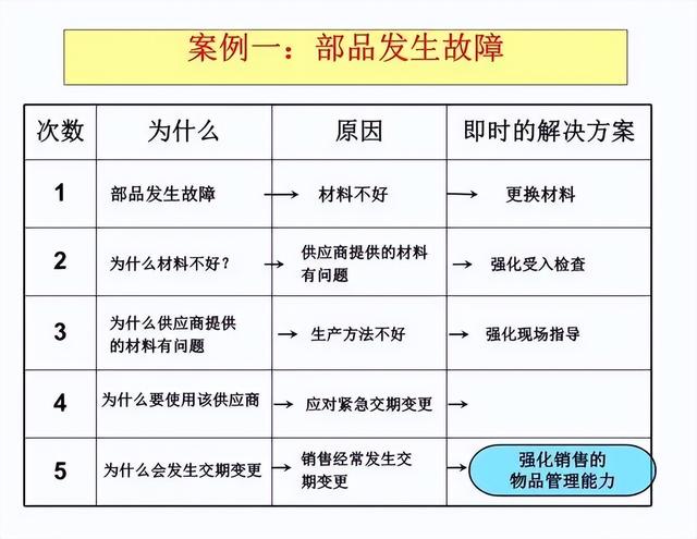 5whyppt模板图片