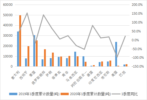 探索一季度马口铁出口逆势的背后