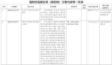 拒绝隐藏式杯具重现！工信部征求意见：《汽车车门把手安全技术要求》来了