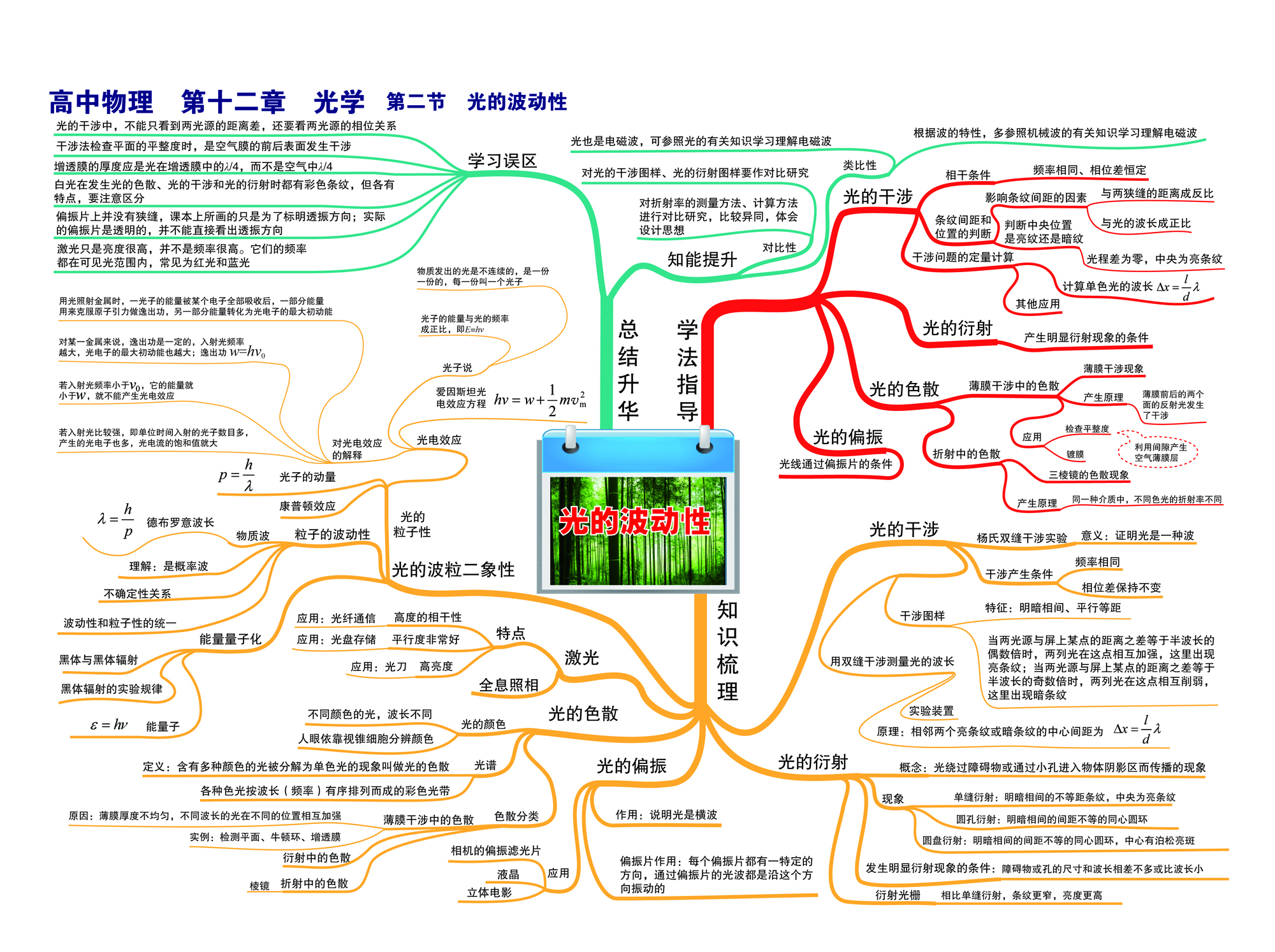 物理3-2传感器思维导图图片