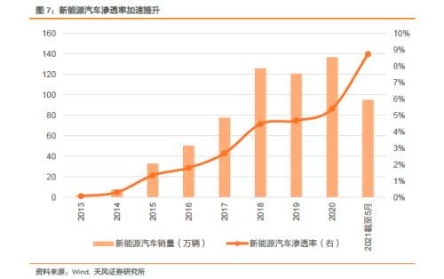 紧跟碳中和实现路径——建议关注“碳中和50ETF”