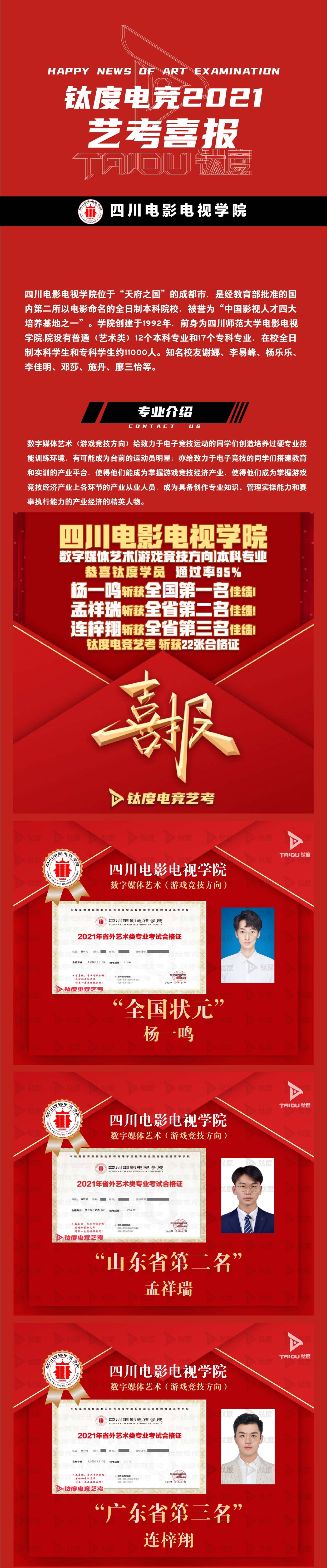 钛度电竞艺考2021喜报(川影数媒电竞①)