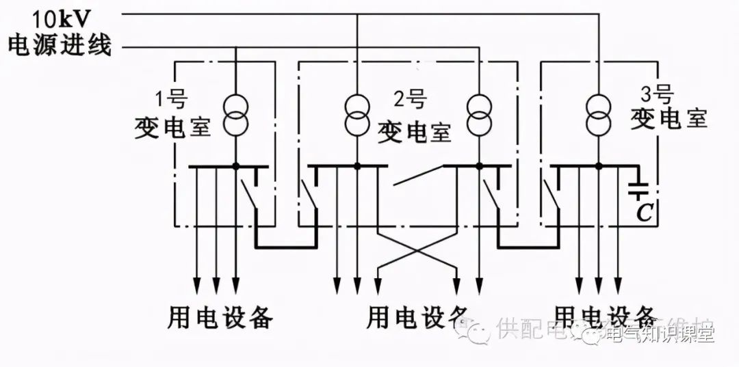 kv,且各种条件允许时,可直接采用10 kv作为配电电压,将10 kv线路直接